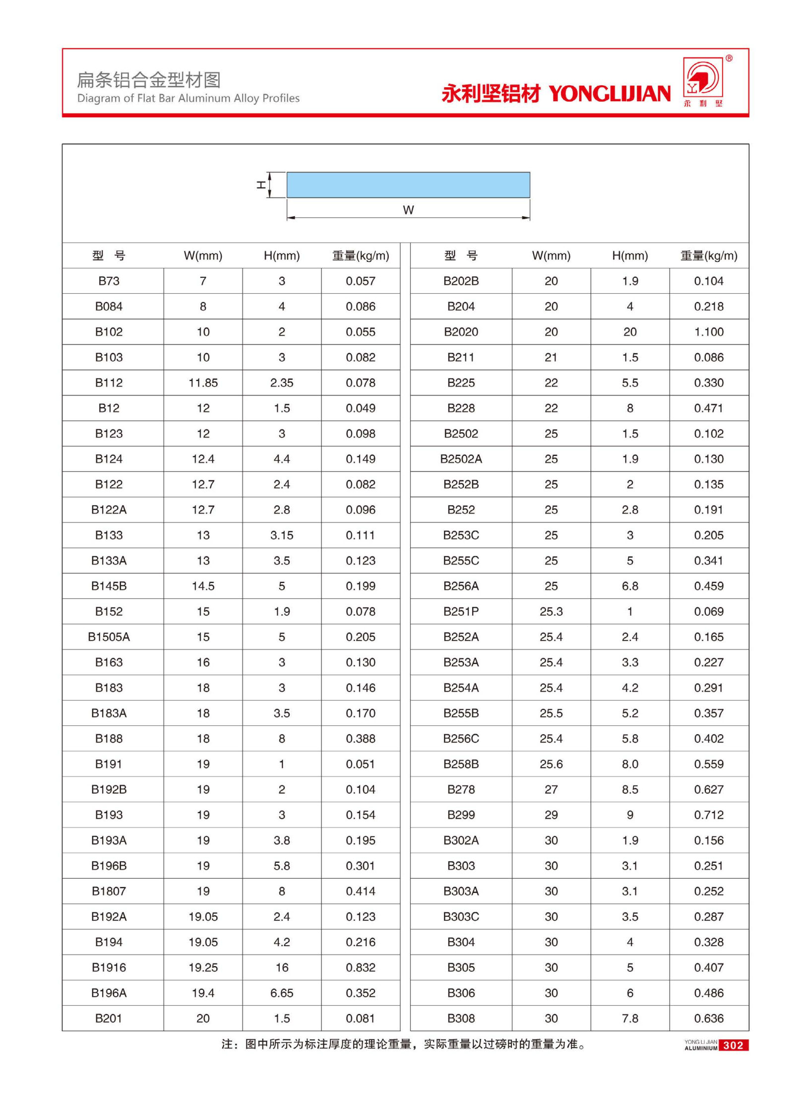 扁条铝合金