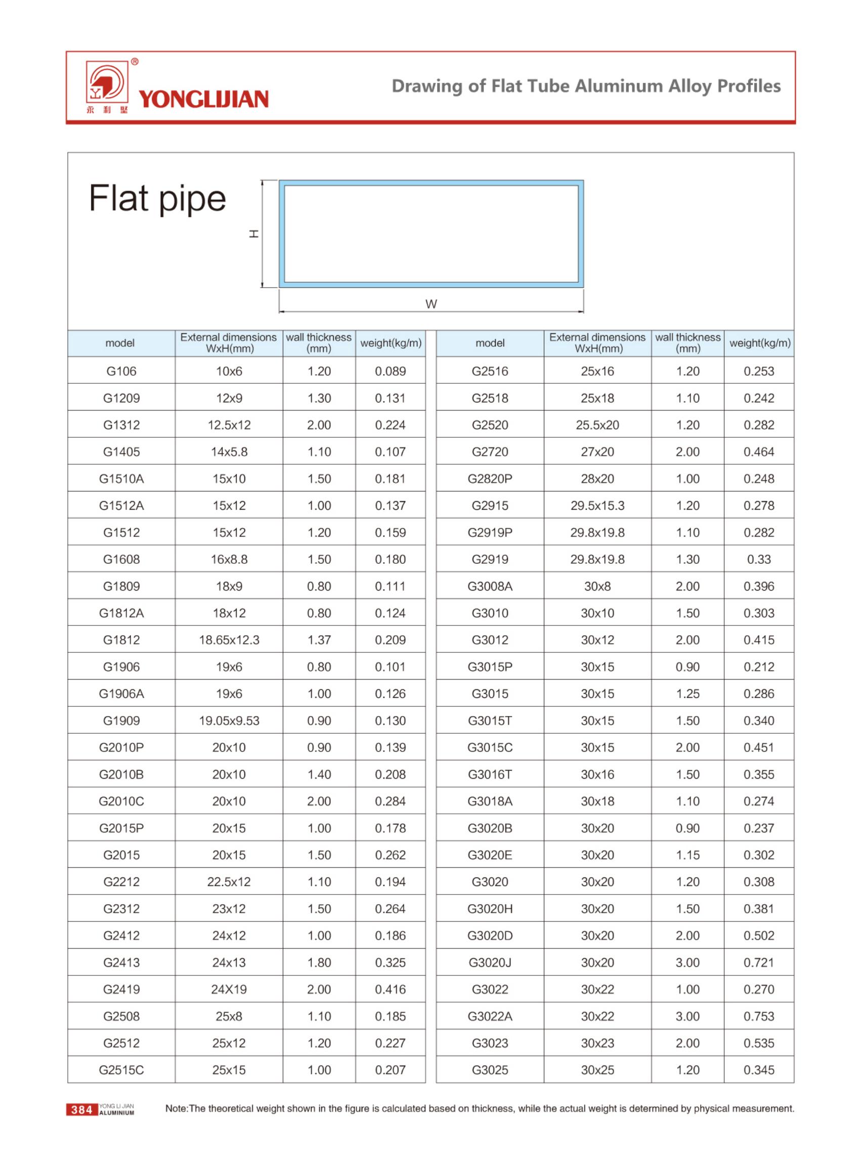Flat tube Alumini Aloi Profaili