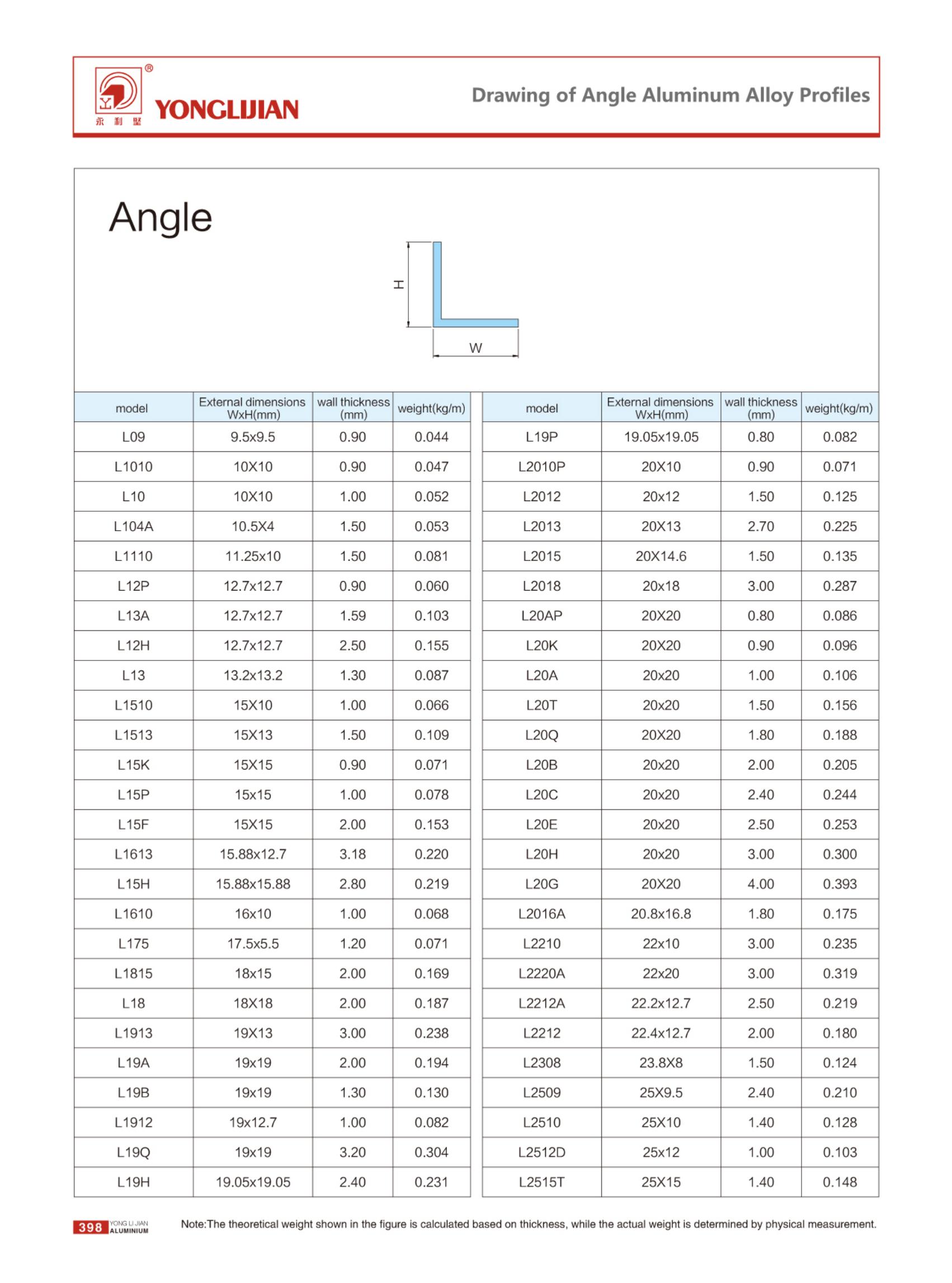 Angle Aluminium Aloi Profaili