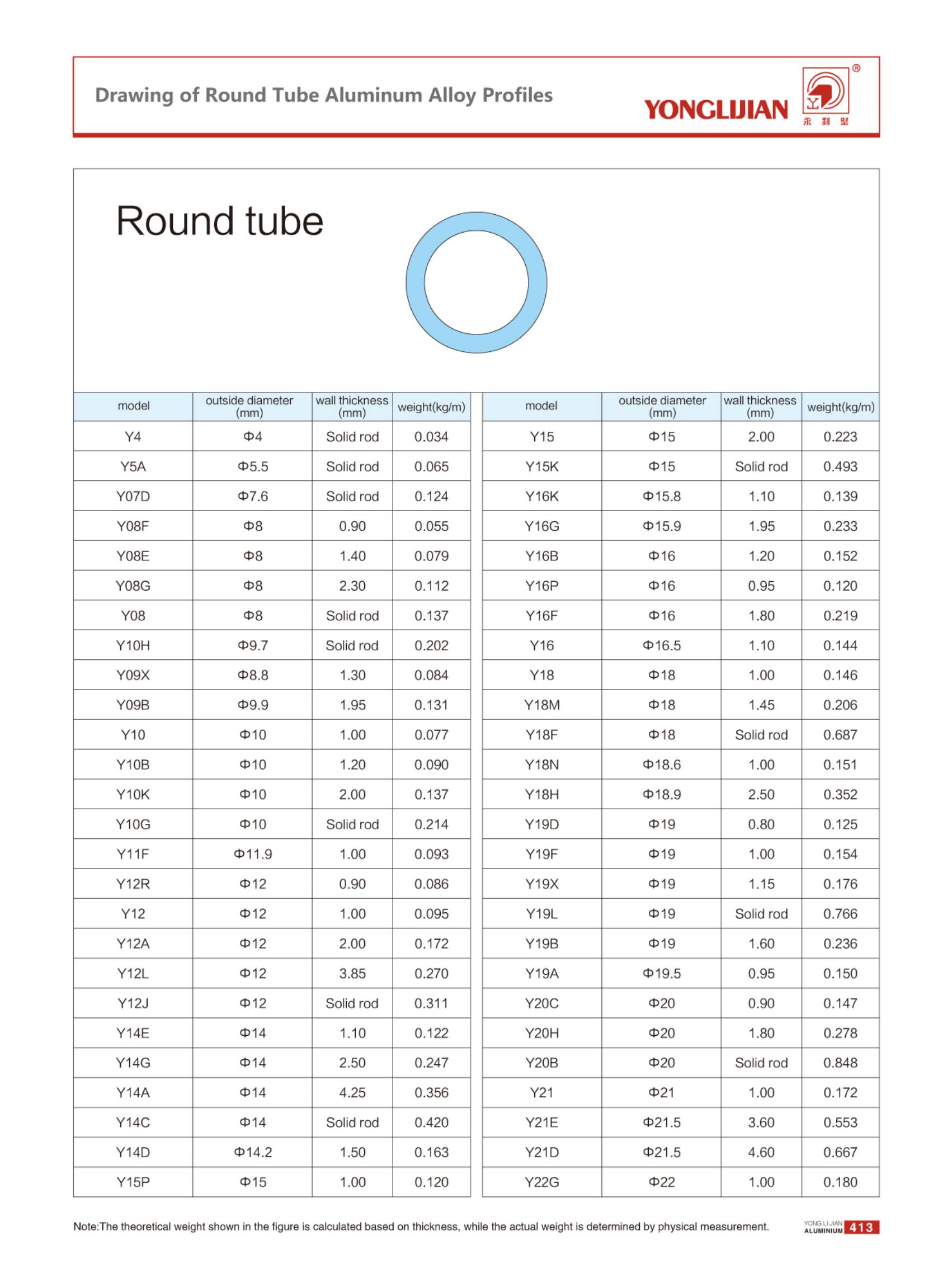 Round Tube Alumini Aloi Profaili